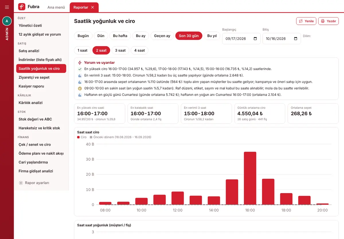 Bursa Market Programı ekranı